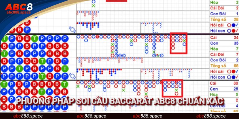 Phương pháp soi cầu chuẩn xác