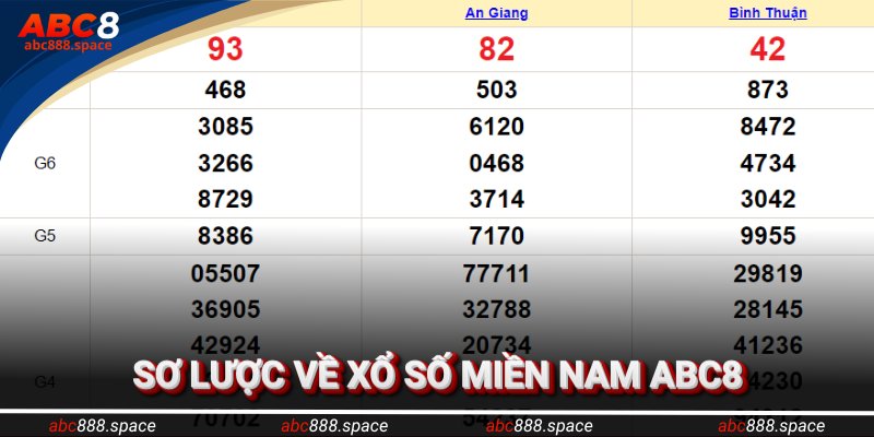 Sơ lược về xsmn 